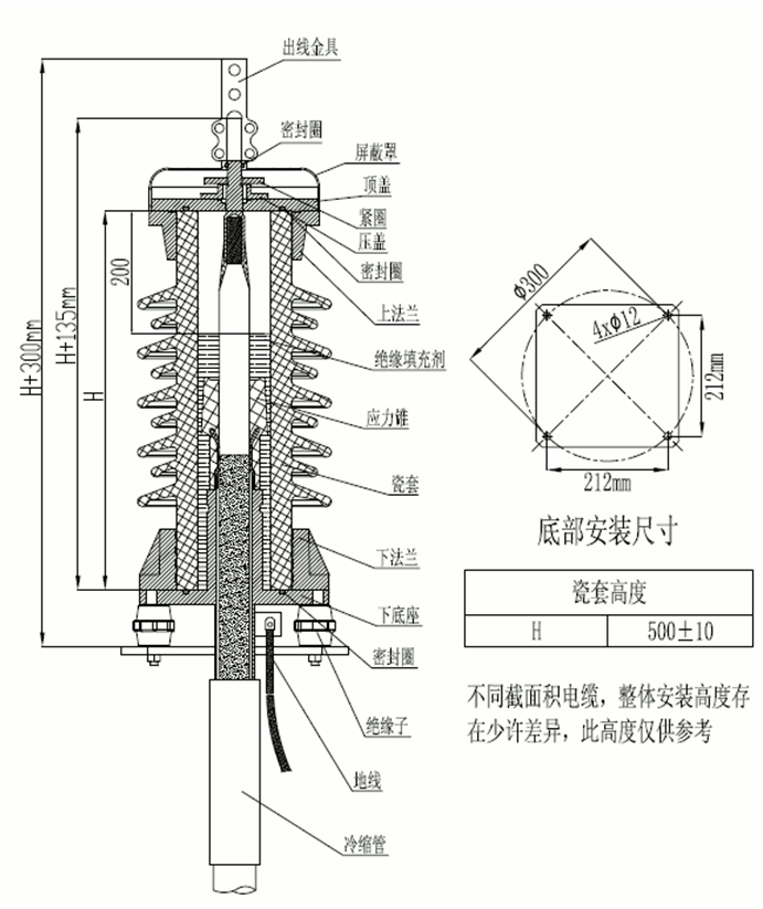 jinnian金年会核材35kV瓷套管终端装配图.gif